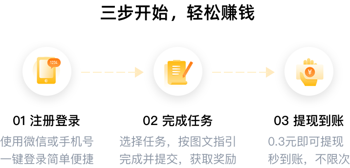 三步开始轻松赚钱