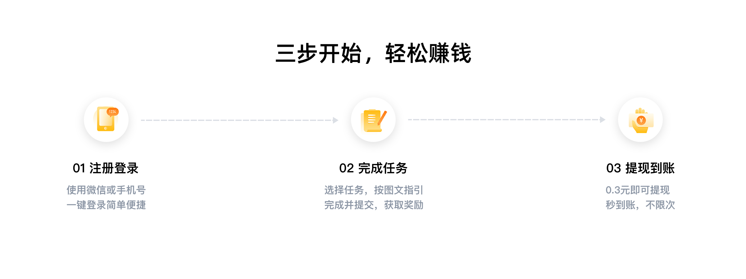 三步开始轻松赚钱
